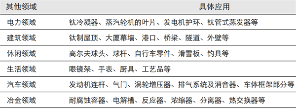 钛材料应用领域 钛材料应用领域